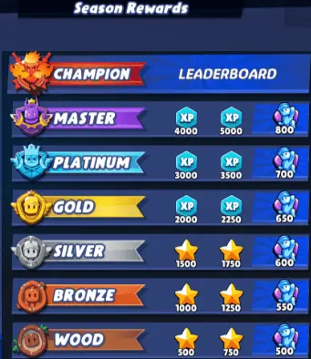 "Stumble Guys: Ranked Mode and Abilities Upgrades Explained" 3 Rank Mode